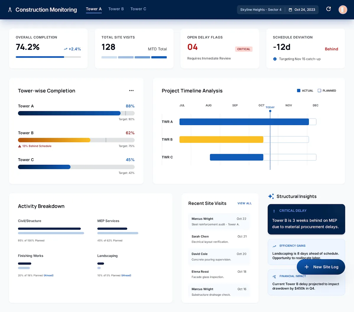 Functional module preview